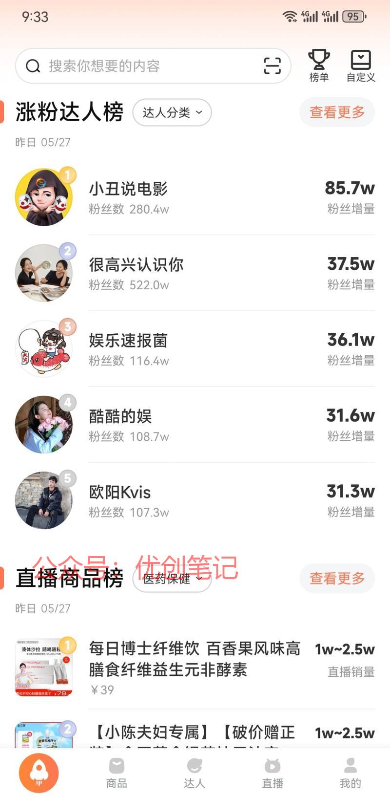 今天分享本周涨粉黑马NO.1..情报-搞钱线报📢论坛-网创交流-优创圈